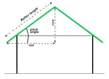 How to figure pitch on a lean to roof | free shed plan